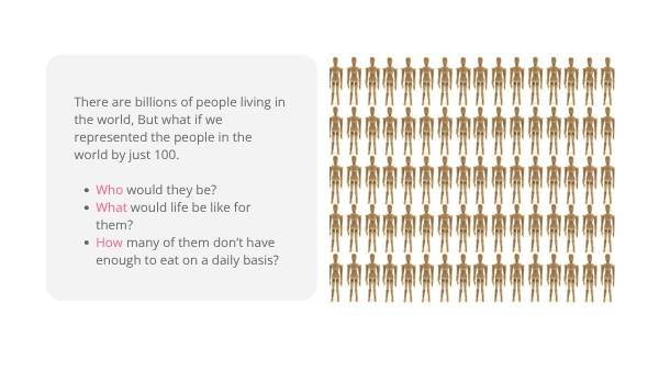 Investigating Food Insecurity with Percentages Education Presentation — slide 3