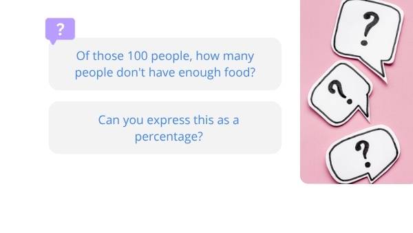 Investigating Food Insecurity with Percentages Education Presentation — slide 4