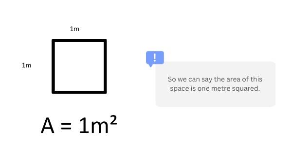 Perimeter and Area in Sustainable Farming Education Presentation — slide 8