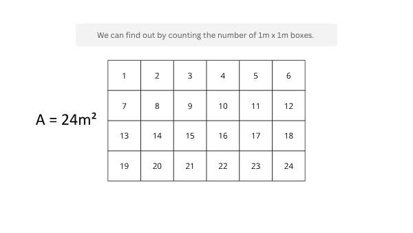 Perimeter and Area in Sustainable Farming Education Presentation — slide 10