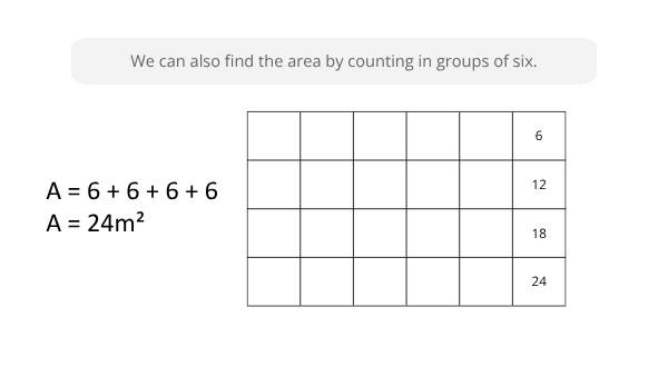 Perimeter and Area in Sustainable Farming Education Presentation — slide 11