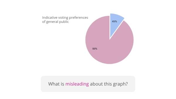 Misleading Climate Change Data in the Media Education Presentation — slide 4