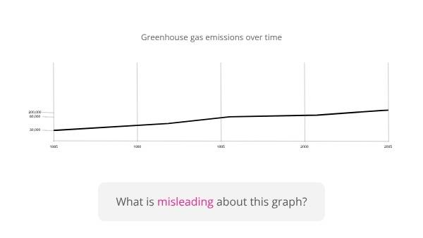 Misleading Climate Change Data in the Media Education Presentation — slide 5