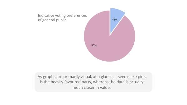 Misleading Climate Change Data in the Media Education Presentation — slide 8
