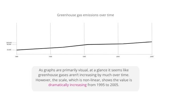 Misleading Climate Change Data in the Media Education Presentation — slide 9