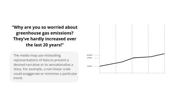 Misleading Climate Change Data in the Media Education Presentation — slide 10