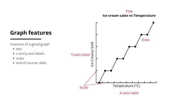Graph Reading Education Presentation — slide 4