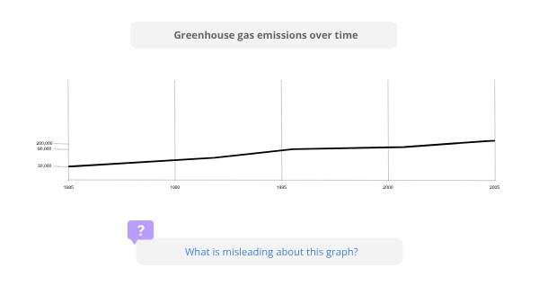 Graph Reading Education Presentation — slide 6