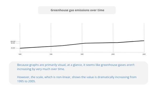 Graph Reading Education Presentation — slide 7