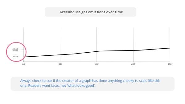 Graph Reading Education Presentation — slide 8