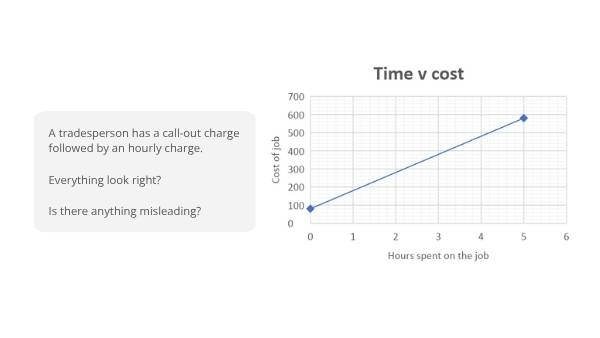 Graph Reading Education Presentation — slide 9