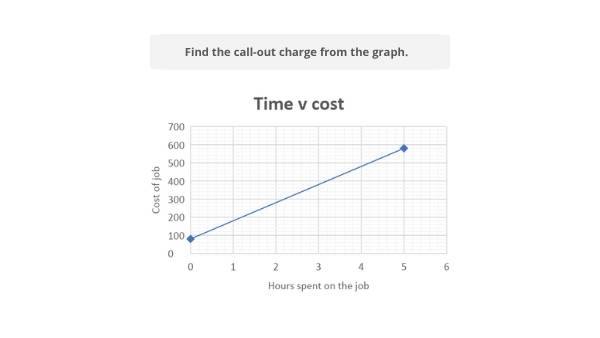 Graph Reading Education Presentation — slide 10