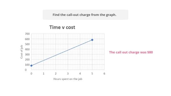 Graph Reading Education Presentation — slide 11