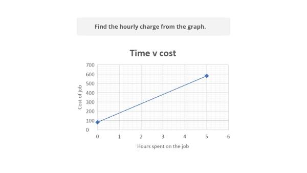 Graph Reading Education Presentation — slide 12