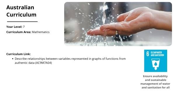 Graphs Measuring Rates of Water Flow Education Presentation — slide 2