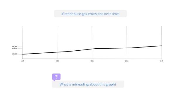 Features of Graphs Education Presentation — slide 6