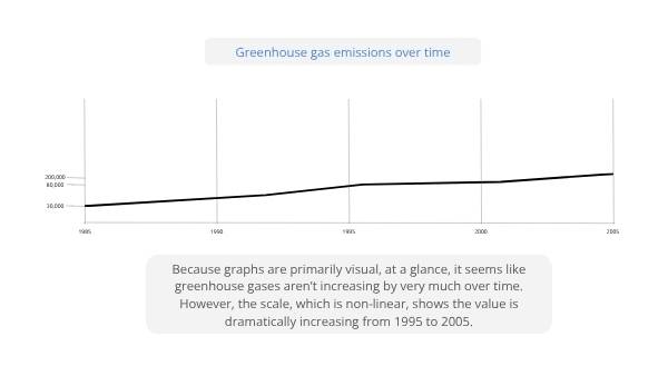 Features of Graphs Education Presentation — slide 7
