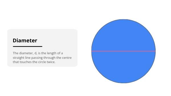 Circumference, Radius and Diameter Education Presentation — slide 8