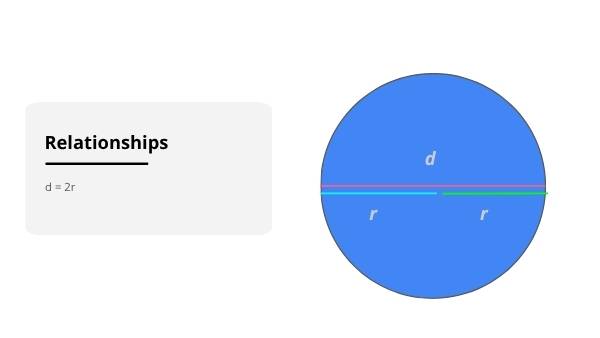 Circumference, Radius and Diameter Education Presentation — slide 10