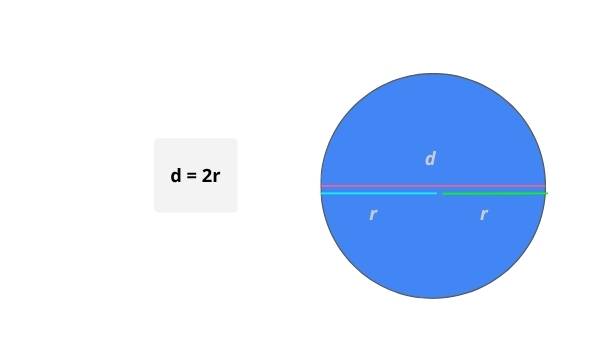 Circumference, Radius and Diameter Education Presentation — slide 11