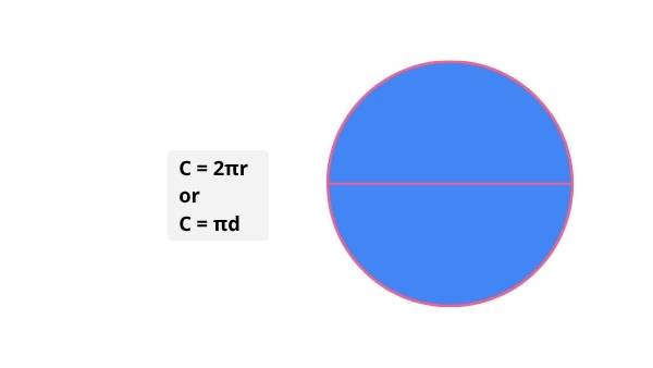 Circumference, Radius and Diameter Education Presentation — slide 12