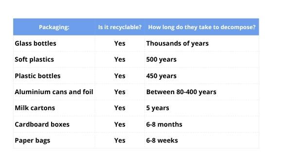 Optimal Product Packaging — slide 7