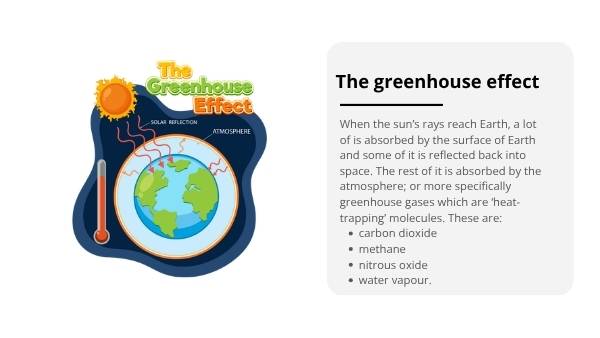 The Greenhouse Effect Education Presentation — slide 6
