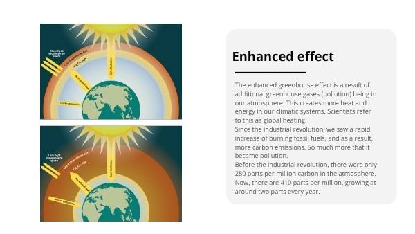 The Greenhouse Effect Education Presentation — slide 8