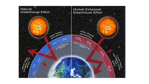 Climate Change And The Greenhouse Effect Education Presentation — slide 11