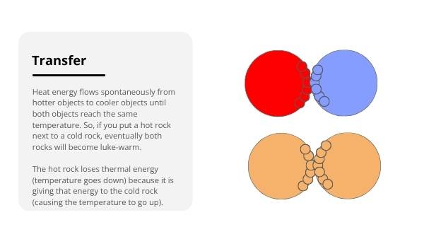 Thermal Energy Education Presentation — slide 7