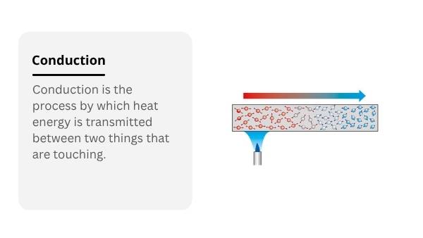 Heat Energy and States of Matter Education Presentation — slide 10