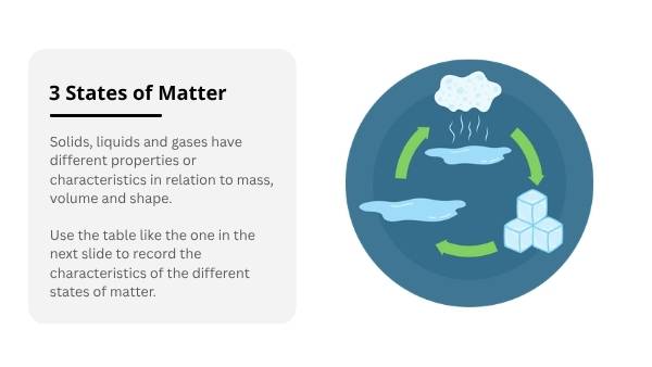 States of Matter Education Presentation — slide 6