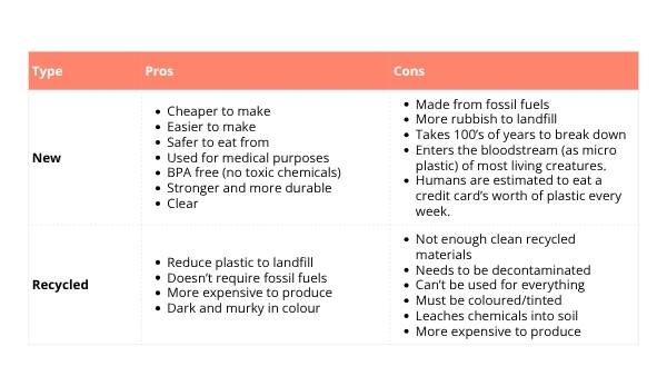 Exploring Materials: Plastics Education Presentation — slide 9