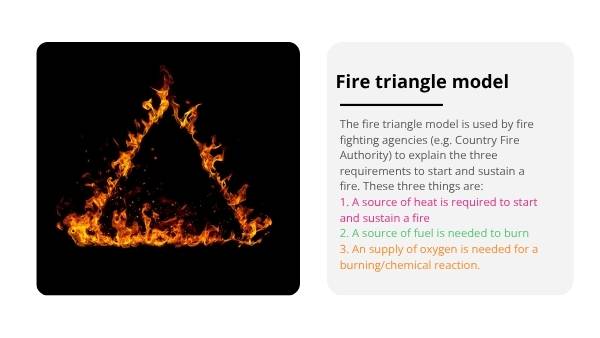 Understanding the Science of Fire Education Presentation — slide 8