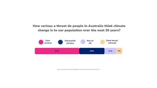 Science Communication and Climate Change Education Presentation — slide 9