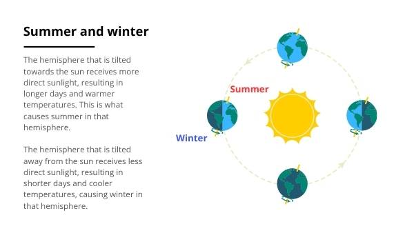 Seasons on Earth Education Presentation — slide 10