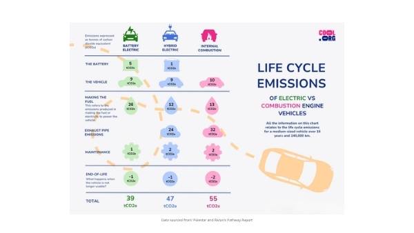 Comparing Vehicle Emissions Education Presentation — slide 7