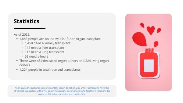 Ethics of Organ Transplantation Education Resources — slide 7