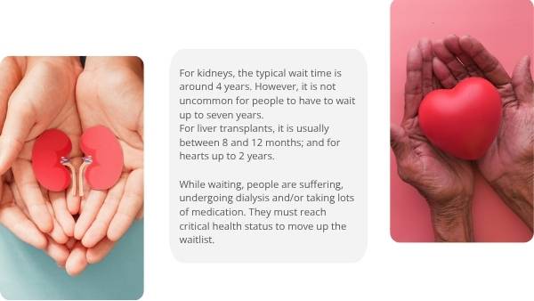Ethics of Organ Transplantation Education Resources — slide 8