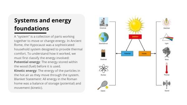 Ancient Energy - Roman Heating Education Presentation — slide 3