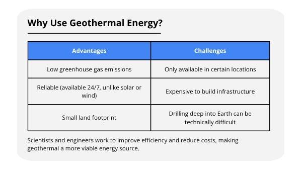 Geothermal Energy Explained Education Presentation — slide 6