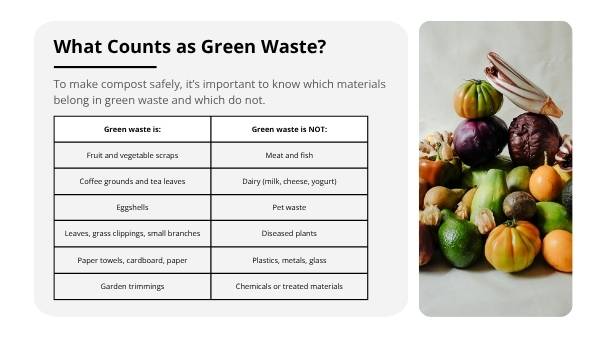 Exploring Green Waste Education Presentation — slide 5