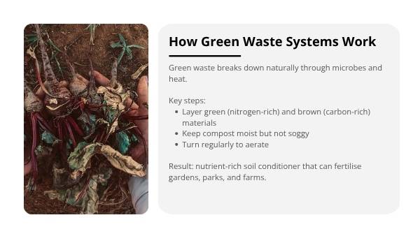 Exploring Green Waste Education Presentation — slide 6