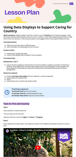 Using Data Displays to Support Caring for Country Lesson Plan