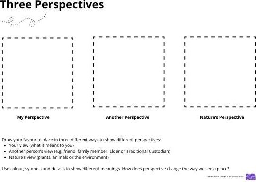 Three Perspectives Worksheet