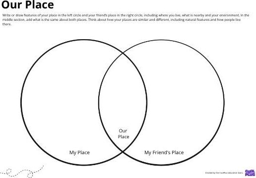 Our Place Worksheet