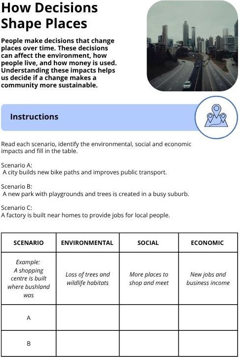 How Decisions Shape Places Worksheet