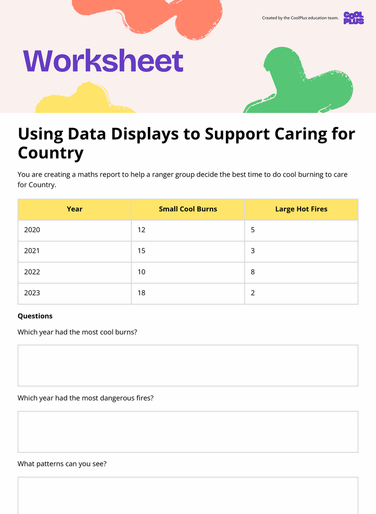 Using Data Displays to Support Caring for Country Student Worksheet