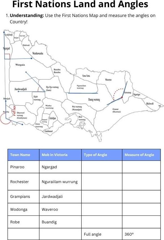 First Nations Land and Angles