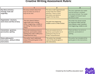 First page of Creative Writing Assessment Rubric